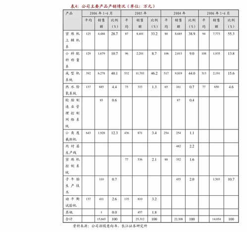 肇民科技 以科技中介服务驱动增长，财务报表与审计报告揭示稳健财务结构